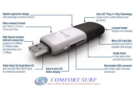 OPTION ICON 431 HSDPA 7.2Mbps 3G USB Stick Modem OPTION ICON 431 HSDPA 7.2Mbps 3G USB Stick Modem